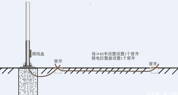 交通標志桿件的配套應用有哪些？