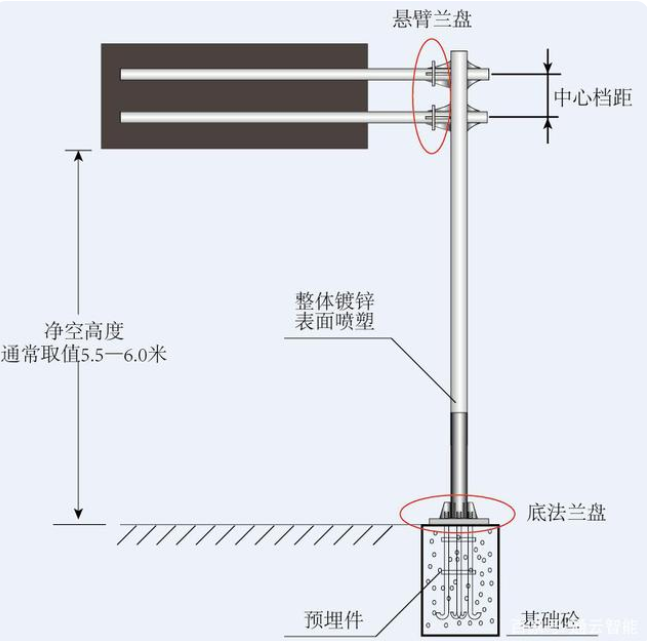 交通標志桿件的配套應用有哪些？