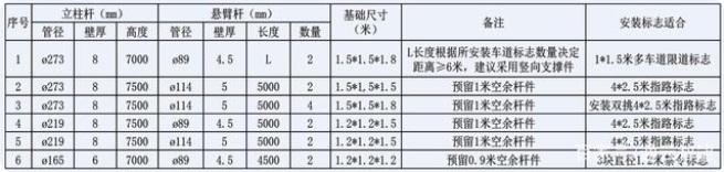 交通標志桿件的配套應用有哪些？